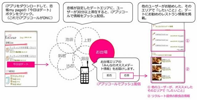 「恋帳」のサービスイメージ