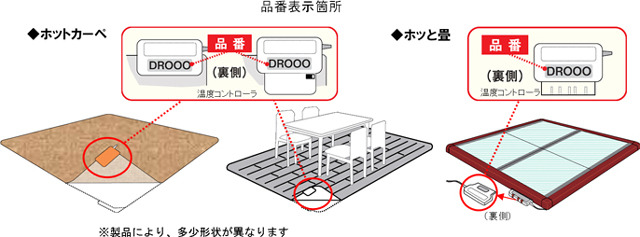 品番記載箇所（品番は製品本体の温度コントローラの裏側に記載）