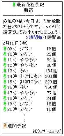 花粉予報では、花粉数を時間単位で確認できる