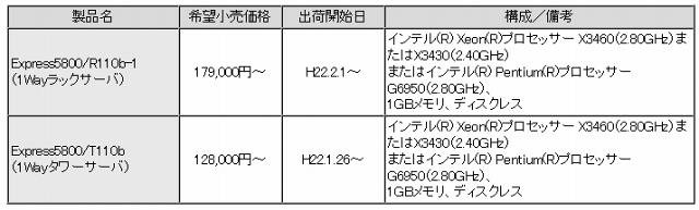 新製品の希望小売価格（税抜）および出荷開始日