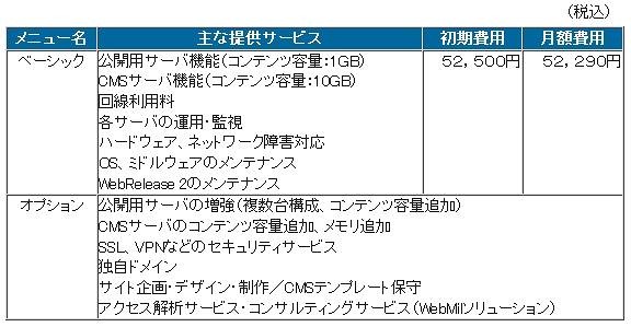 メニュー体系と提供価格