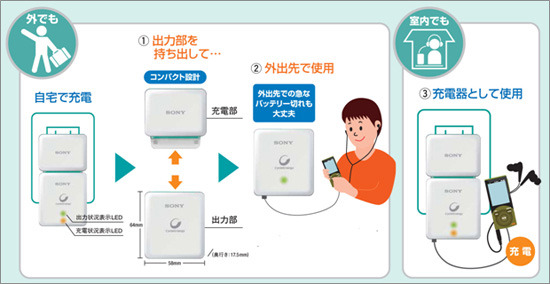 充電・出力の仕組み