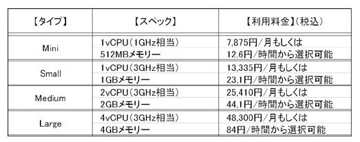 サーバータイプ