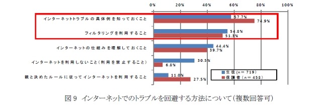 インターネットでのトラブルを回避する方法について