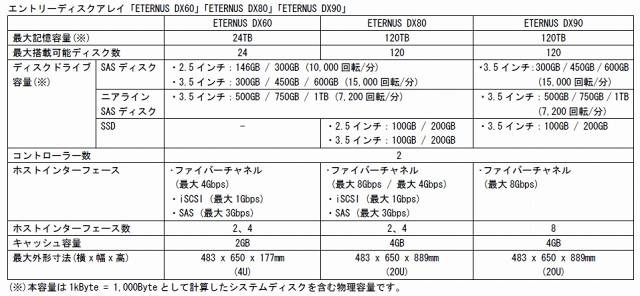 製品仕様