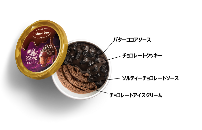悪魔のささやき『チョコレート』
