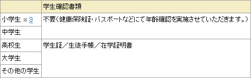 キャンペーン対象および申込みに必要な学生確認書類
