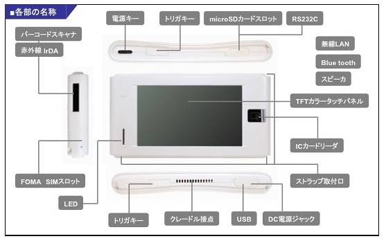 各部の機能・名称