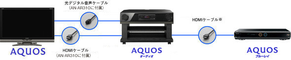 連動機能のAQUOSファミリンクII