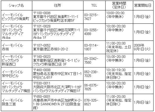 イー・モバイル ショップ一覧（2010年1月末日現在、7店舗）