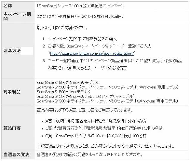 キャンペーン概要