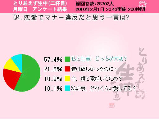 調査結果