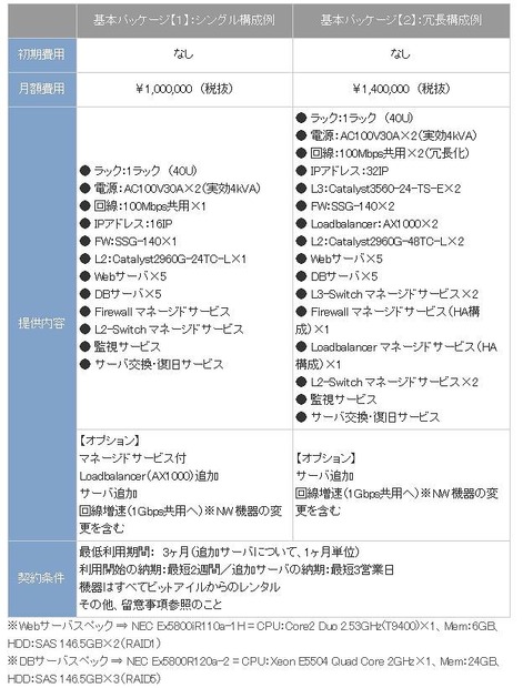 ソーシャルアプリケーションパッケージ仕様（基本パッケージ）