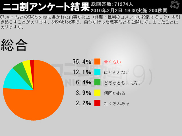 自身が行った悪事などを公開したことある？