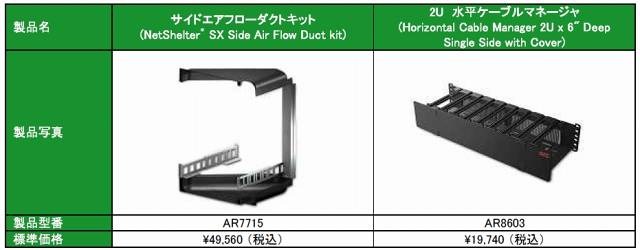 サイドエアフローダクトキット、2U水平ケーブルマネージャ