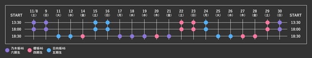 乃木坂46 六期生、櫻坂46 四期生、日向坂46 五期生によるライブ公演「新参者 二〇二五 LIVE at THEATER MILANO-Za」公演スケジュール
