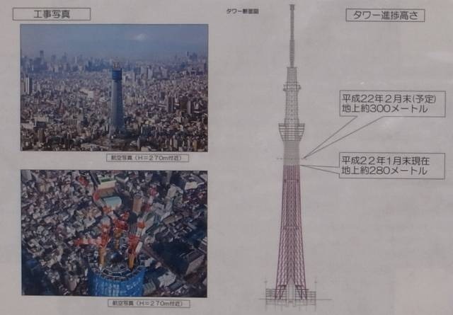 着工は2008年7月、完成は2011年12月の予定。完成時の高さは634メートルとなる