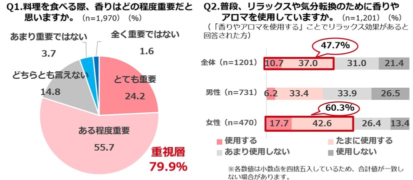 ＜参考資料＞アンケート調査　