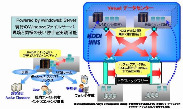 「ファイルサーバ」のイメージ