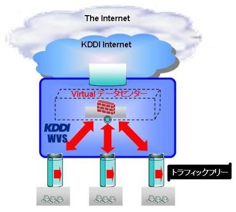 「セキュア・インターネット」のイメージ