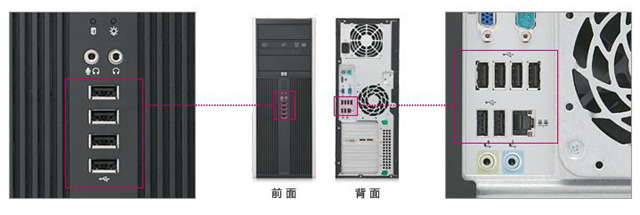 HP Compaq 8100 Elite MT/CTのインターフェース部