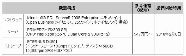 「富士通版SQL Server Fast Track Data Warehouse リファレンスアーキテクチャモデル」の価格