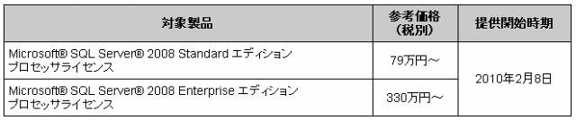 「SQL Server Trusted Platform License with SupportDesk」の価格