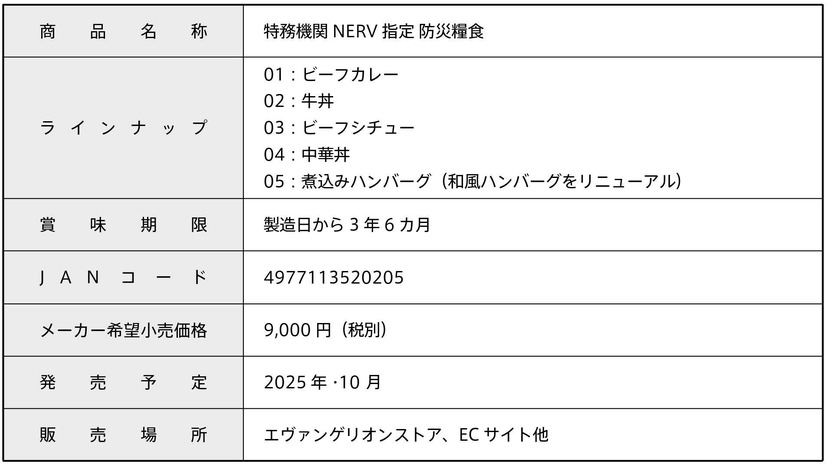 「特務機関NERV指定 防災糧食」