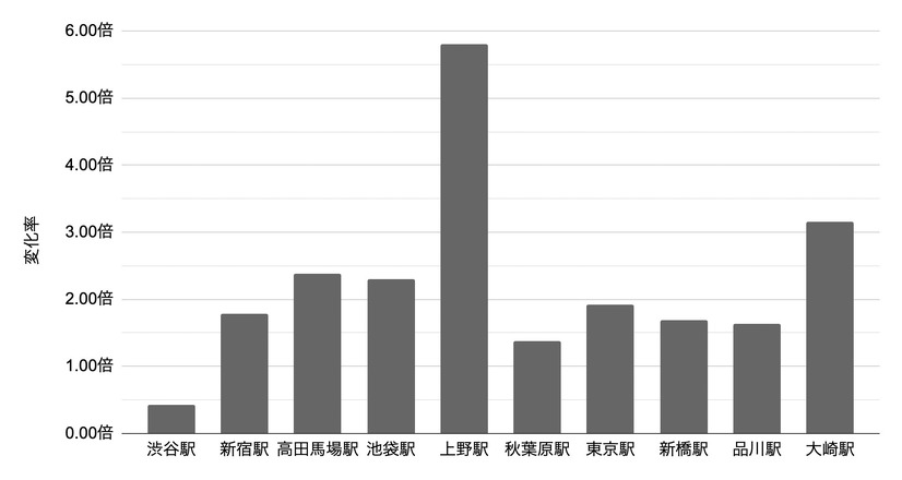 【作成／平木昌宏】