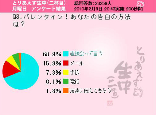 調査結果