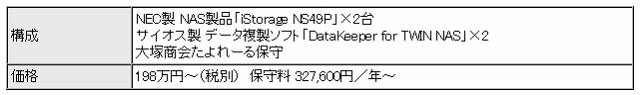 「TWIN NAS 2TB」概要