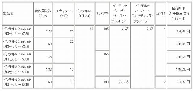 製品仕様と価格