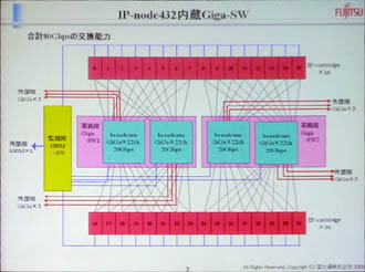 日本発の新アーキテクチャ「IP-Processor」は壊れないコンピュータを目指す（後編）