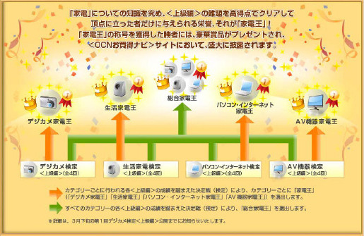 「家電王」決定までのイメージ