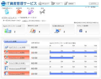 「BIGLOBE IT資産管理サービス」の画面