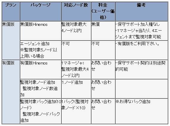 中国語版Hinemos価格表