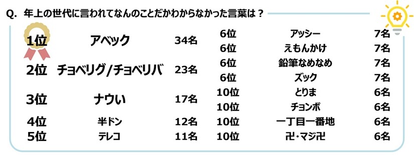 ジブラルタ生命調べ