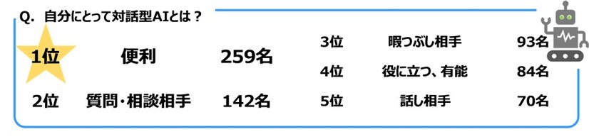 ジブラルタ生命調べ