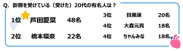 ジブラルタ生命調べ