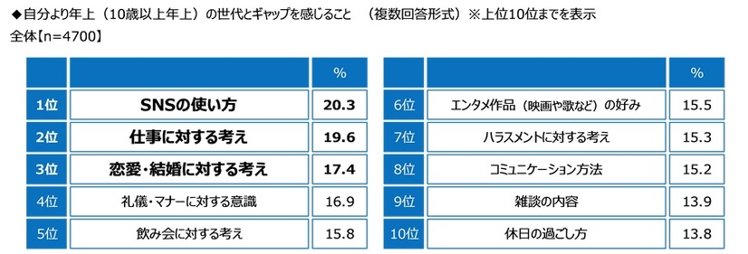 ジブラルタ生命調べ