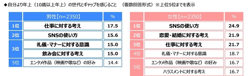 ジブラルタ生命調べ