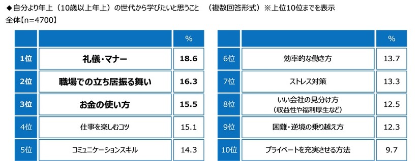 ジブラルタ生命調べ