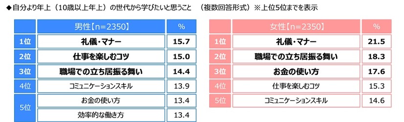 ジブラルタ生命調べ