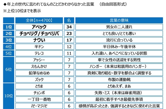 ジブラルタ生命調べ