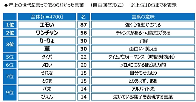 ジブラルタ生命調べ