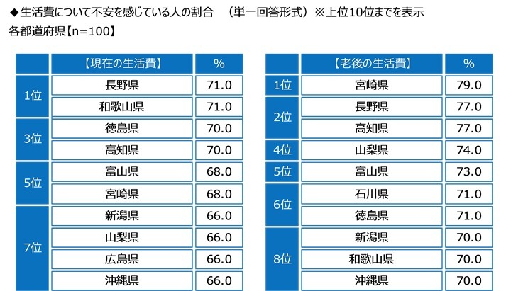 ジブラルタ生命調べ