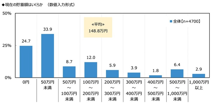 ジブラルタ生命調べ