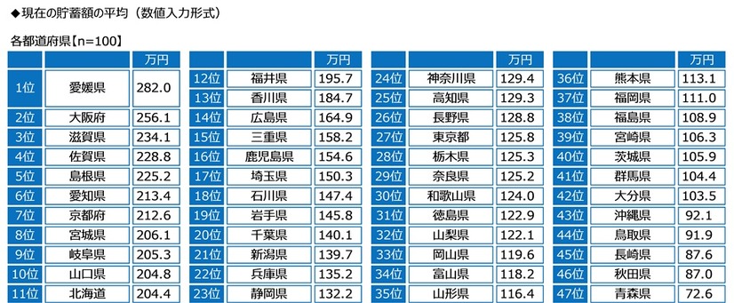 ジブラルタ生命調べ