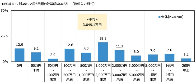 ジブラルタ生命調べ