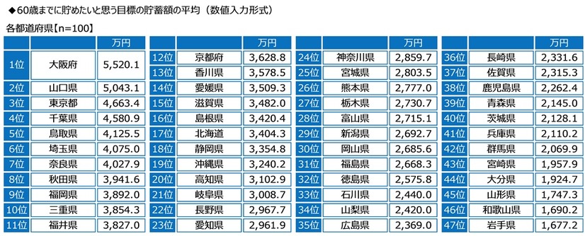 ジブラルタ生命調べ